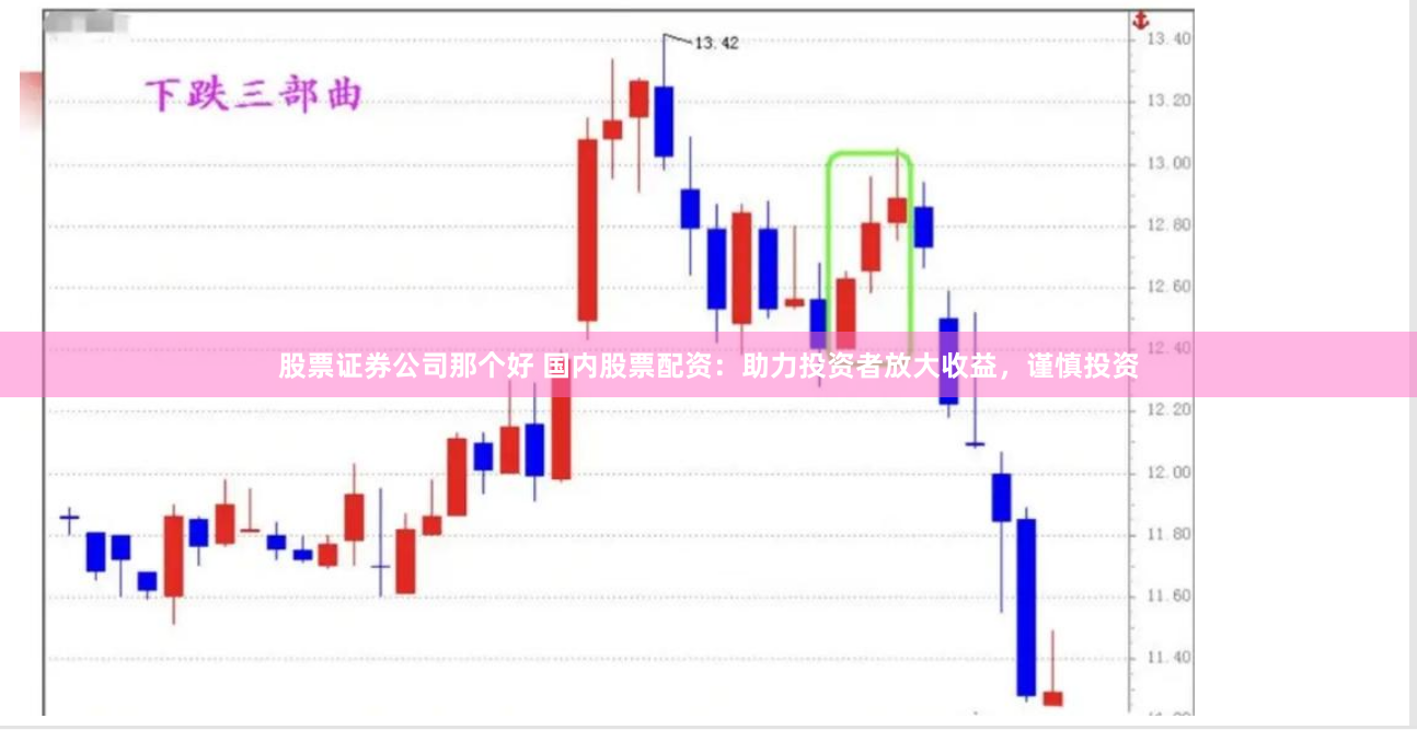 股票证券公司那个好 国内股票配资：助力投资者放大收益，谨慎投资