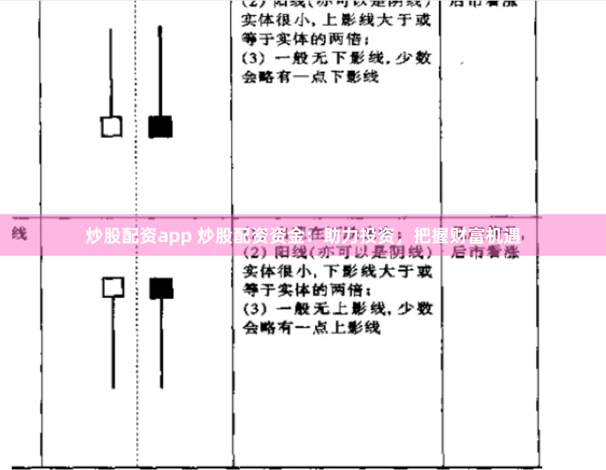 炒股配资app 炒股配资资金：助力投资，把握财富机遇