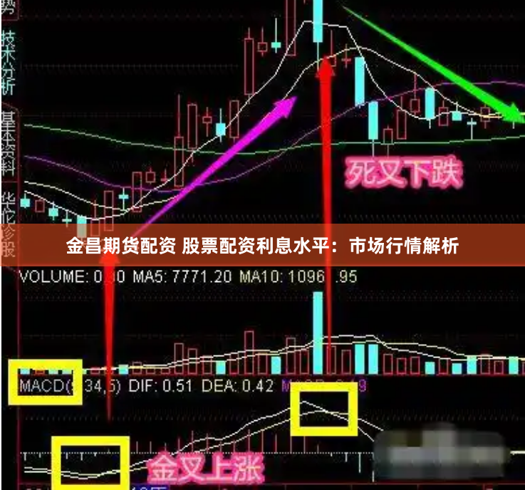 金昌期货配资 股票配资利息水平：市场行情解析
