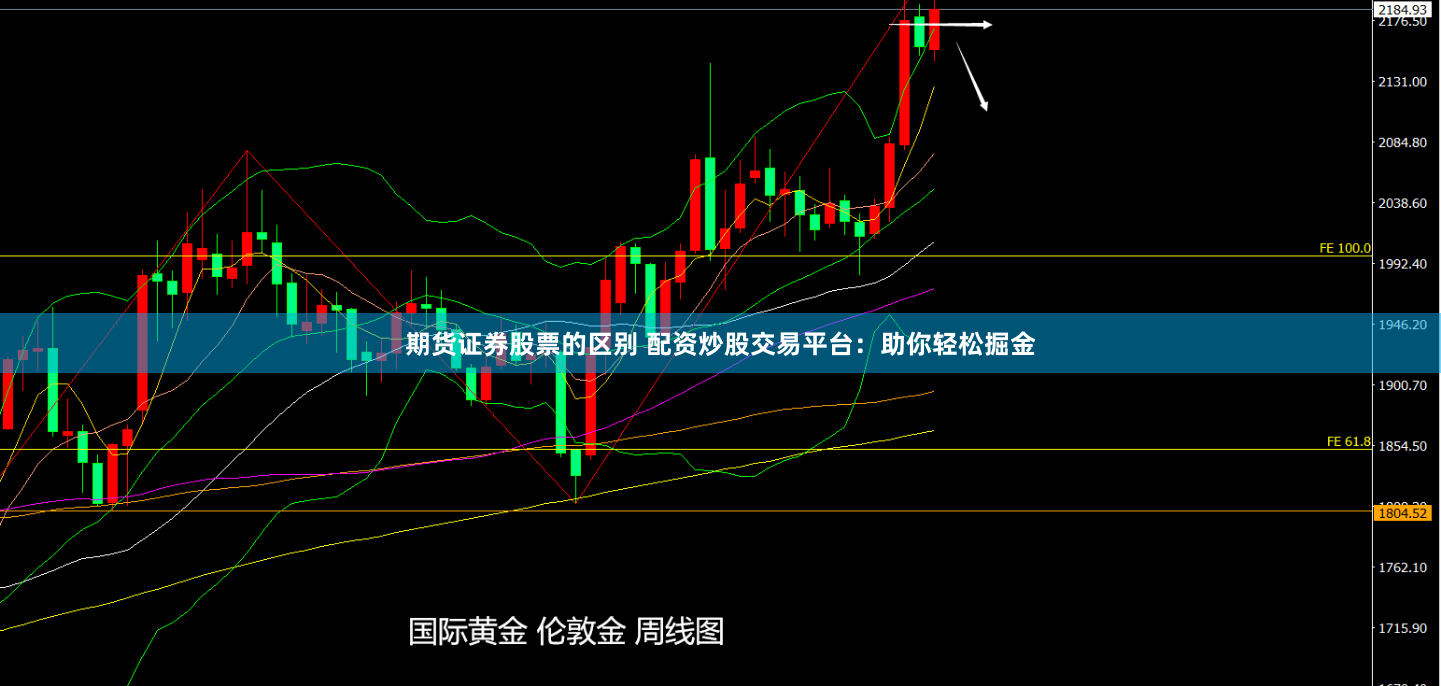 期货证券股票的区别 配资炒股交易平台：助你轻松掘金