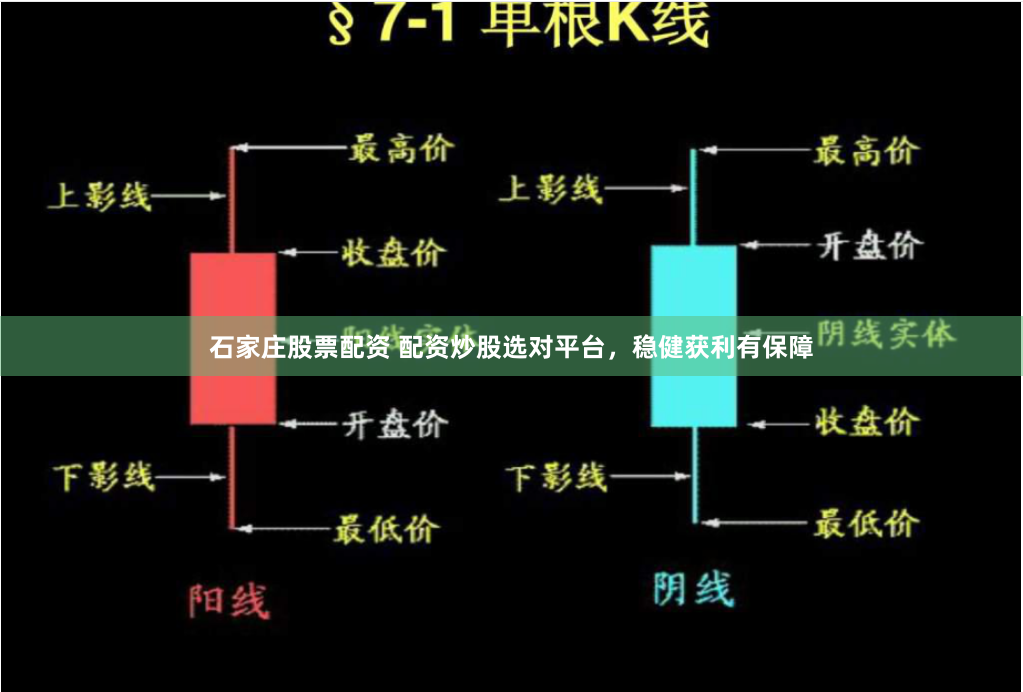 石家庄股票配资 配资炒股选对平台，稳健获利有保障