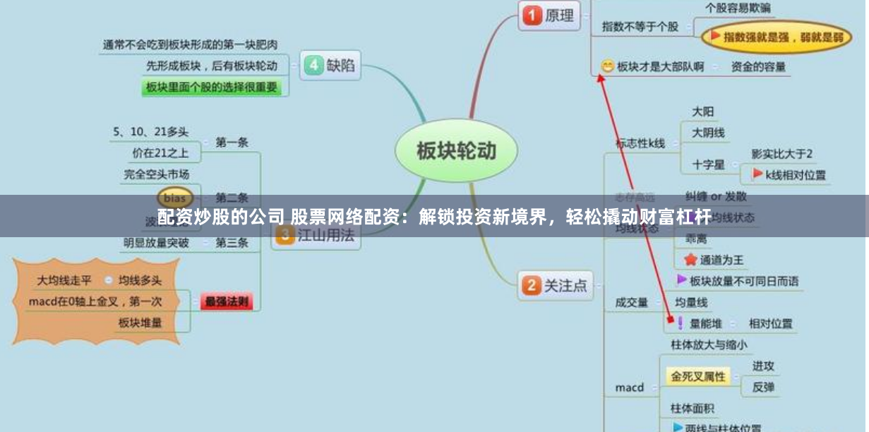 配资炒股的公司 股票网络配资：解锁投资新境界，轻松撬动财富杠杆
