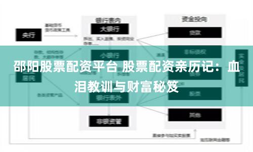 邵阳股票配资平台 股票配资亲历记：血泪教训与财富秘笈